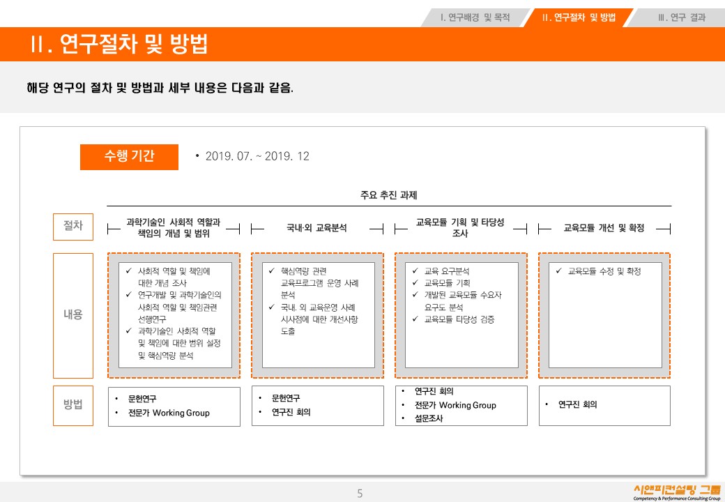 [연구/교육] 2019 과학기술인 사회적 역할 및 책임 교육모듈 개발